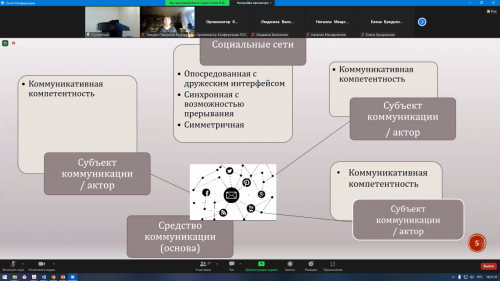 Участие представителей ИСЭН во Всероссийской научно-практической конференции «Социальная коммуникация в современном российском обществе»